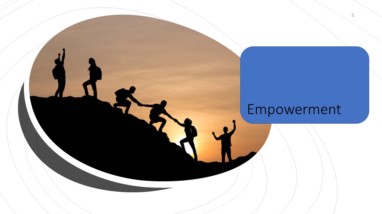 The Implementation Role Of Leadership : Empowerment Through Empathy ...