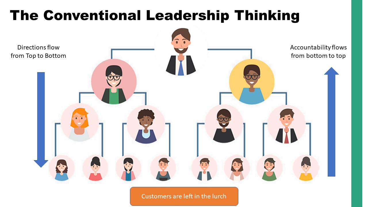 Traditional Organisational Hierarchy neglects customers