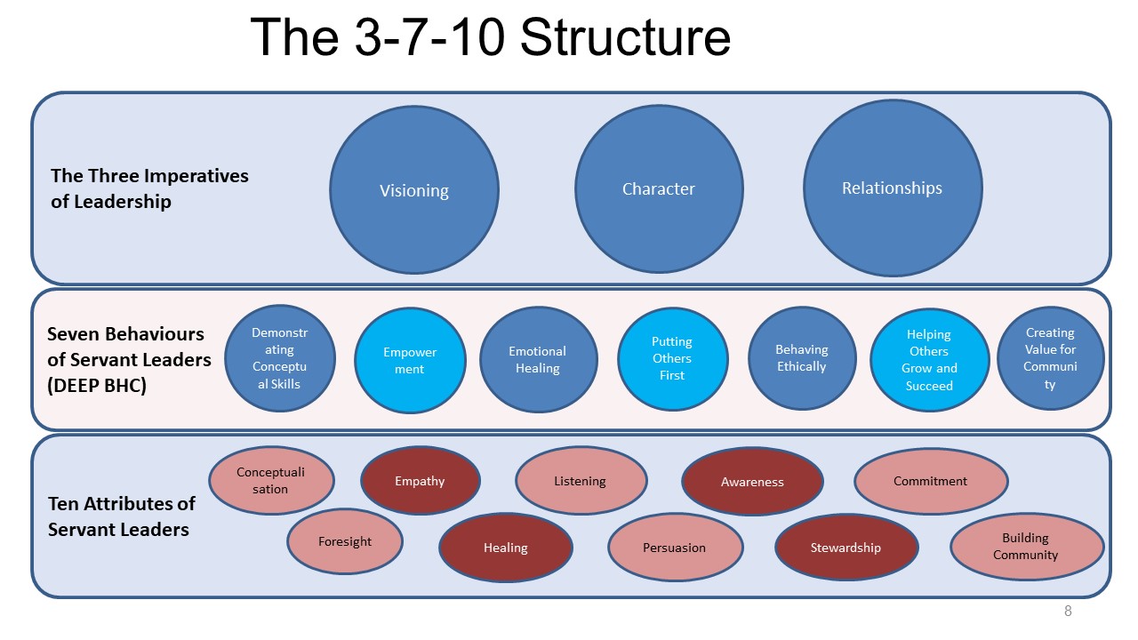 3-7-10 image