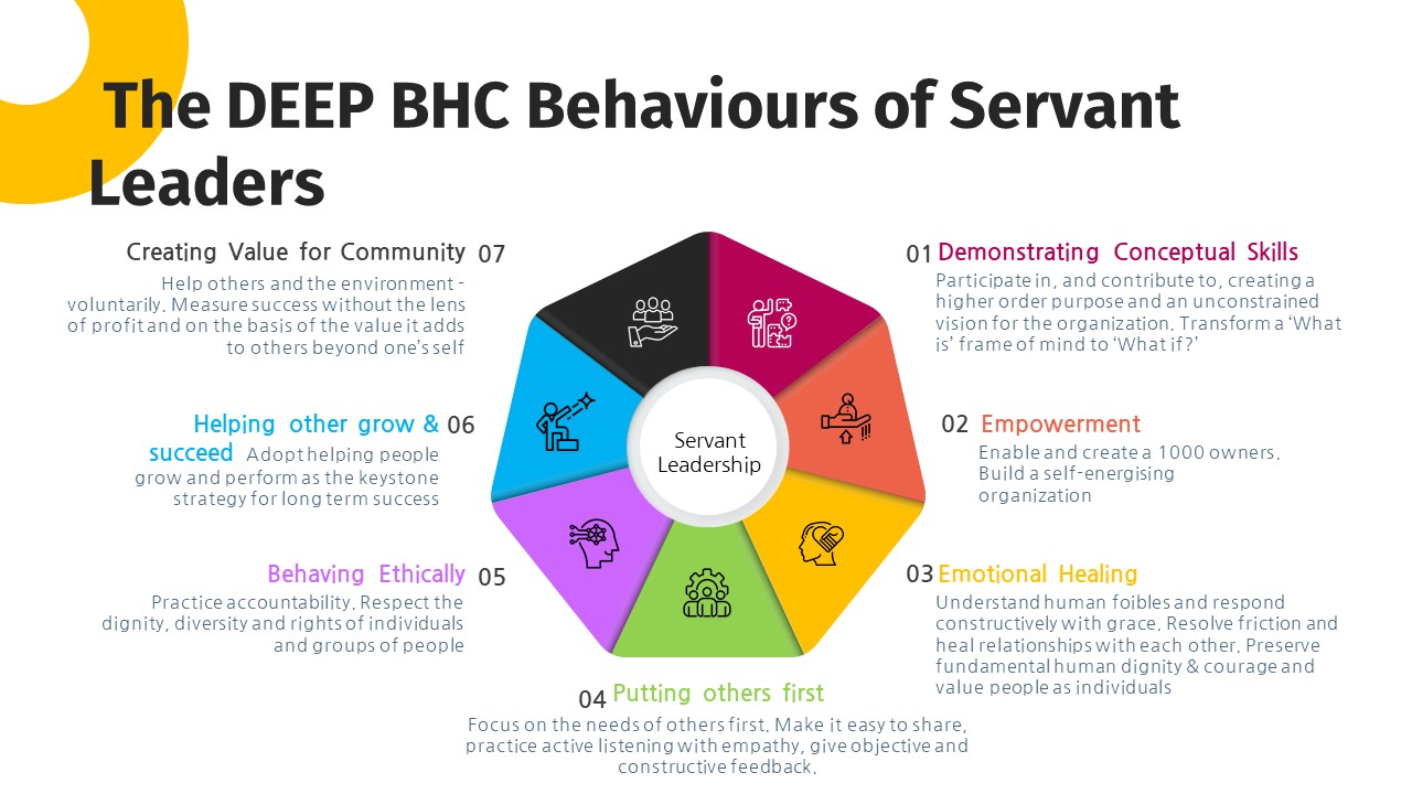 DEEP BHC descriptions Image